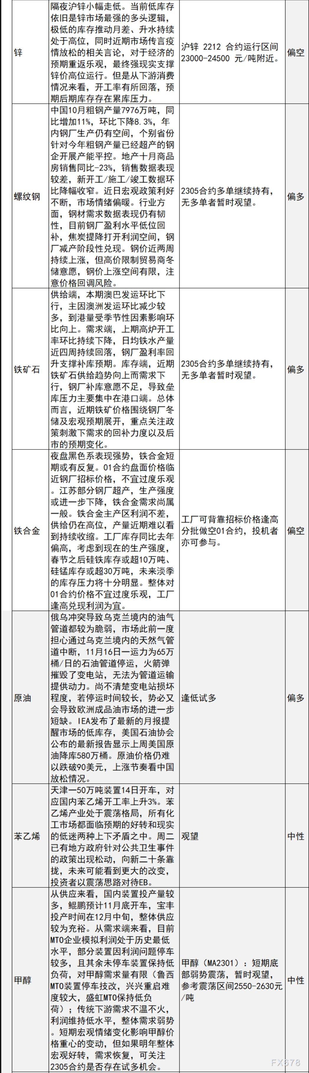 中信建投期货11月16日早间交易策略
