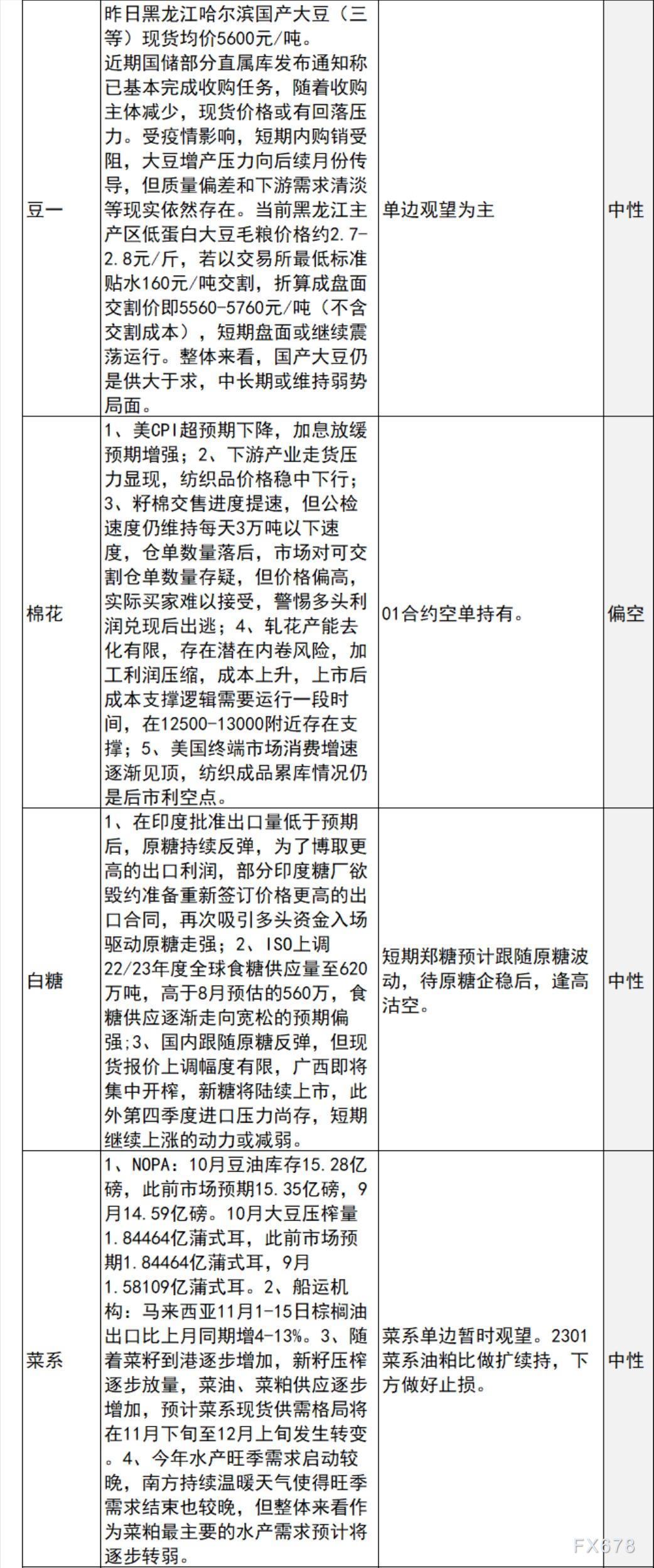 中信建投期货11月16日早间交易策略