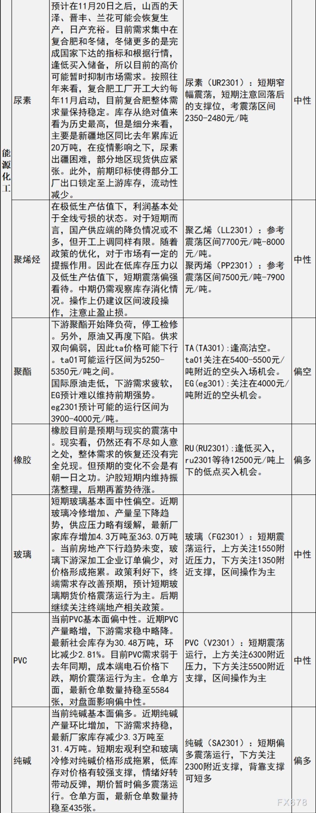 中信建投期货11月16日早间交易策略