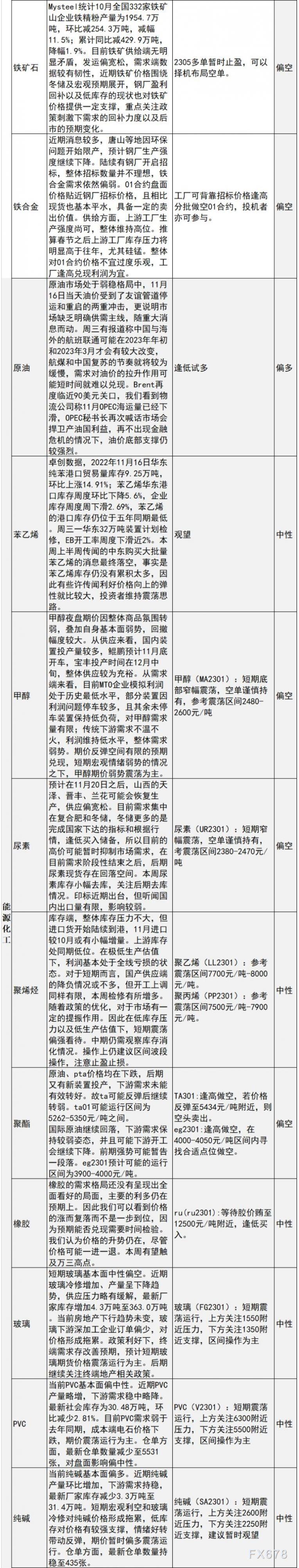 中信建投期货11月17日早间交易策略
