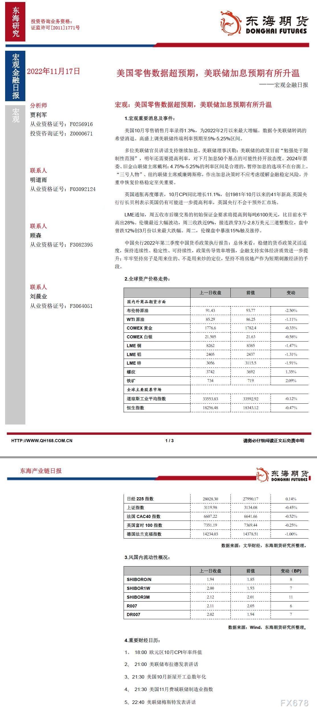 【东海期货11月17日宏观金融日报】:美国零售数据超预期,美联储加息预期有所升温