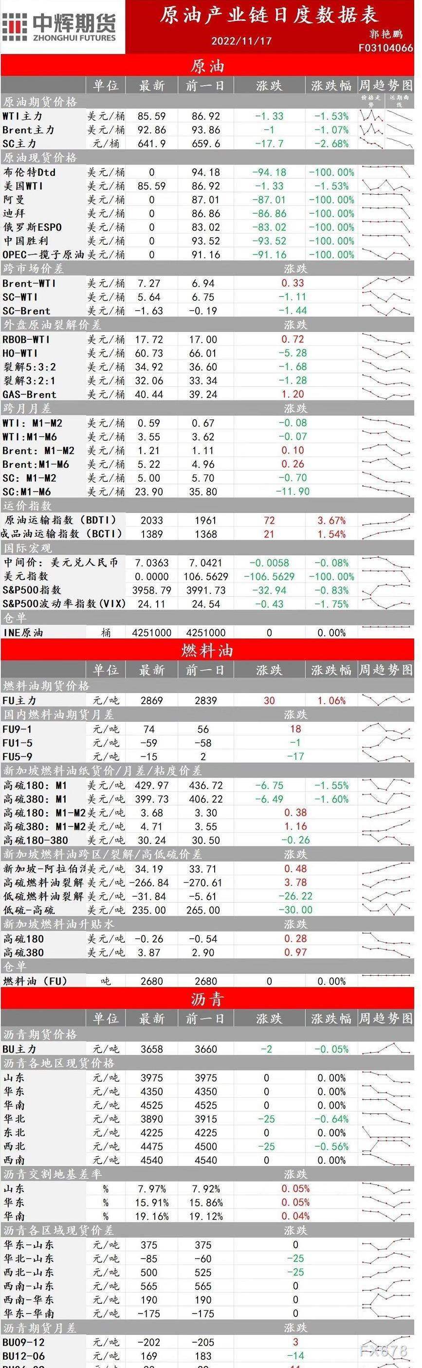 中辉期货能源早盘关注:短线多头可适当建仓