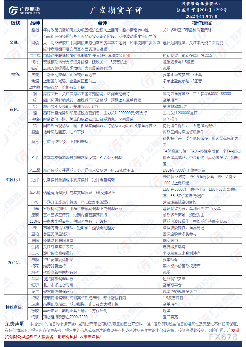 广发期货早评:贵金属前期多单止盈离场,钢材观望或参与1-5反套
