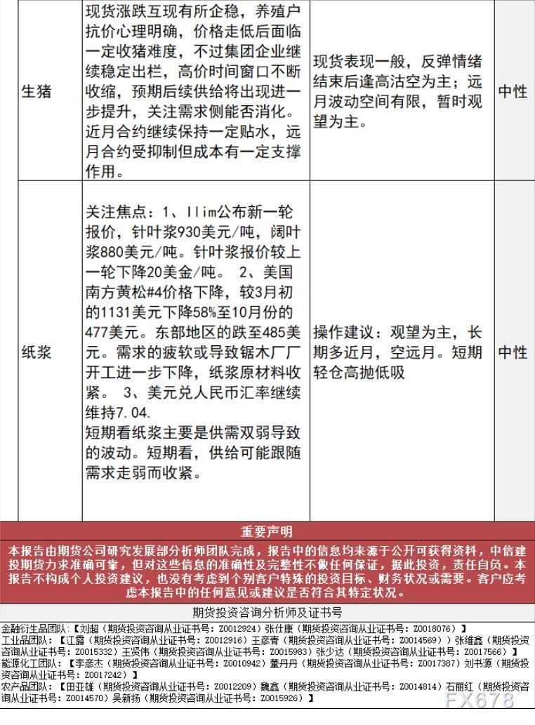 中信建投期货11月17日早间交易策略