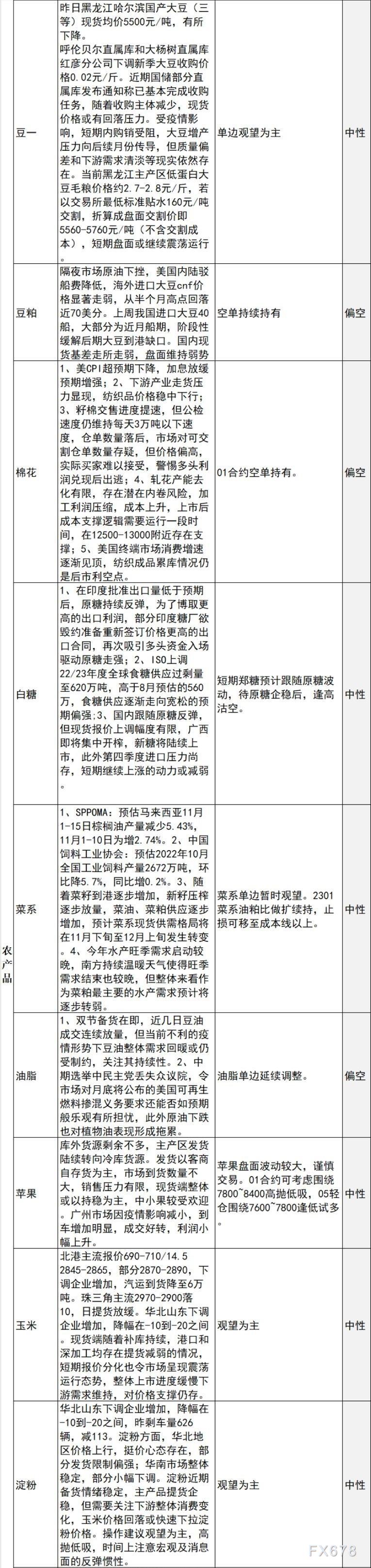 中信建投期货11月17日早间交易策略