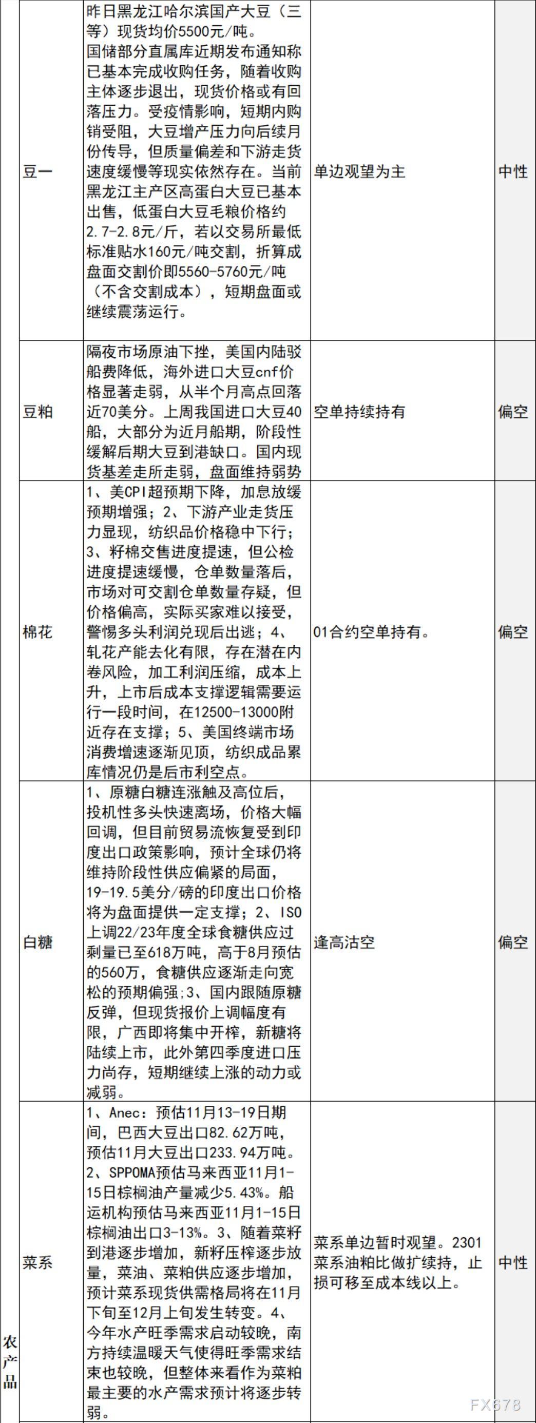 中信建投期货11月18日早间交易策略