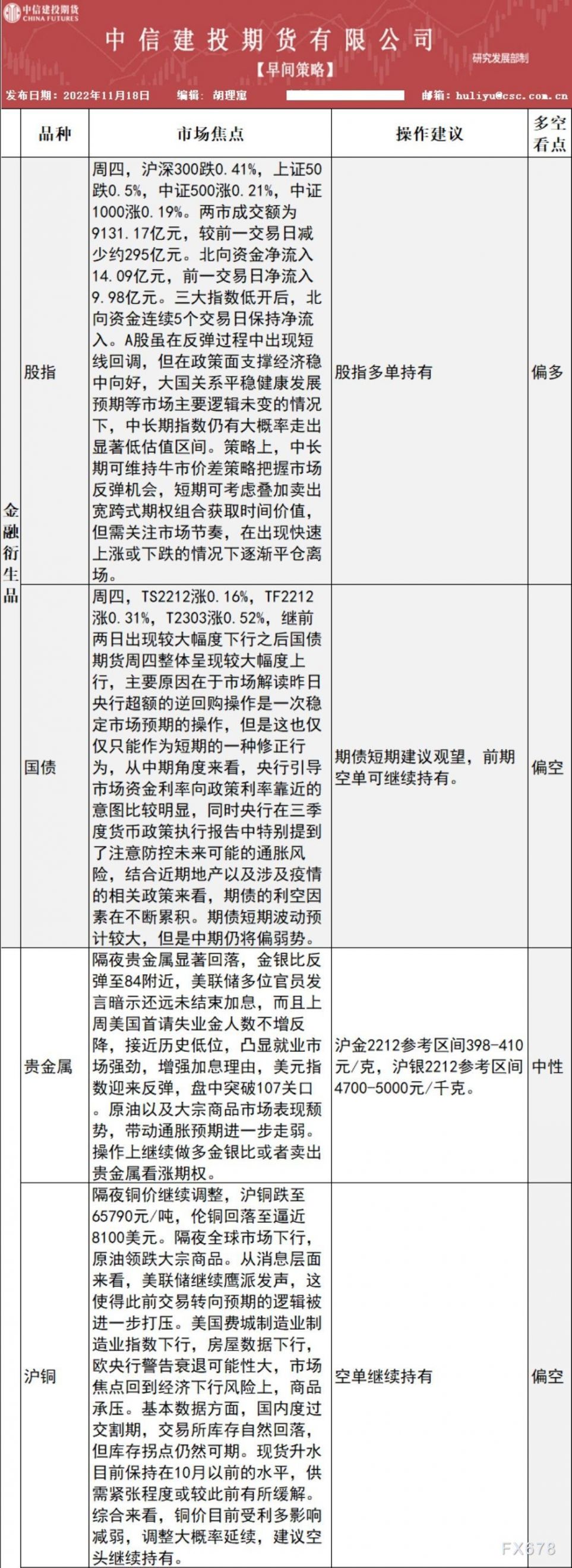 中信建投期货11月18日早间交易策略