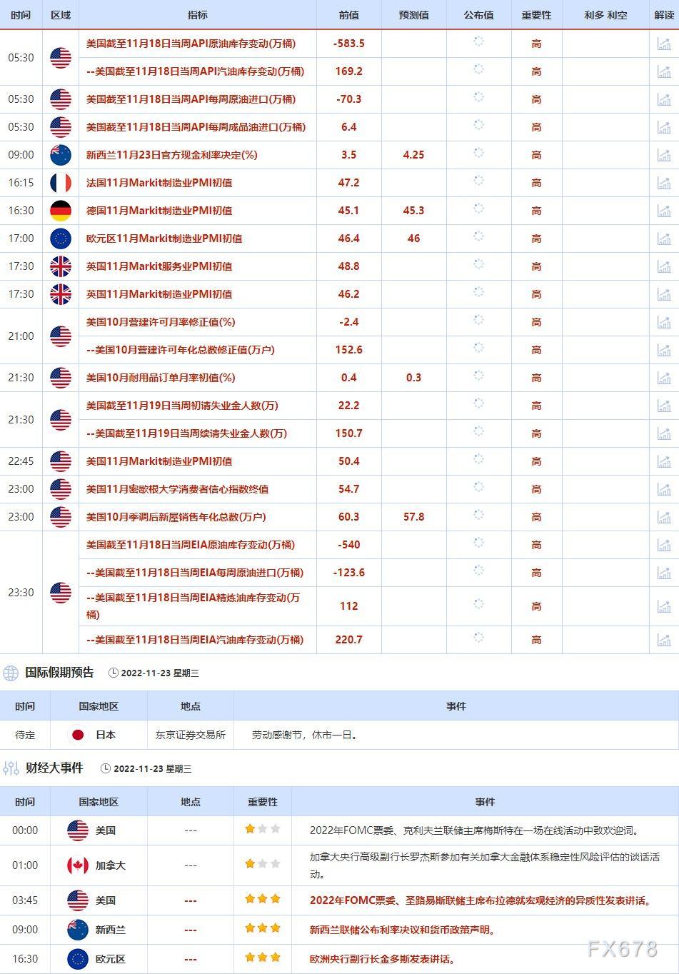 11月21日-11月25日当周重点数据和大事件前瞻