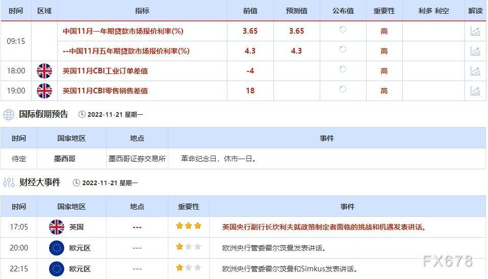 11月21日-11月25日当周重点数据和大事件前瞻