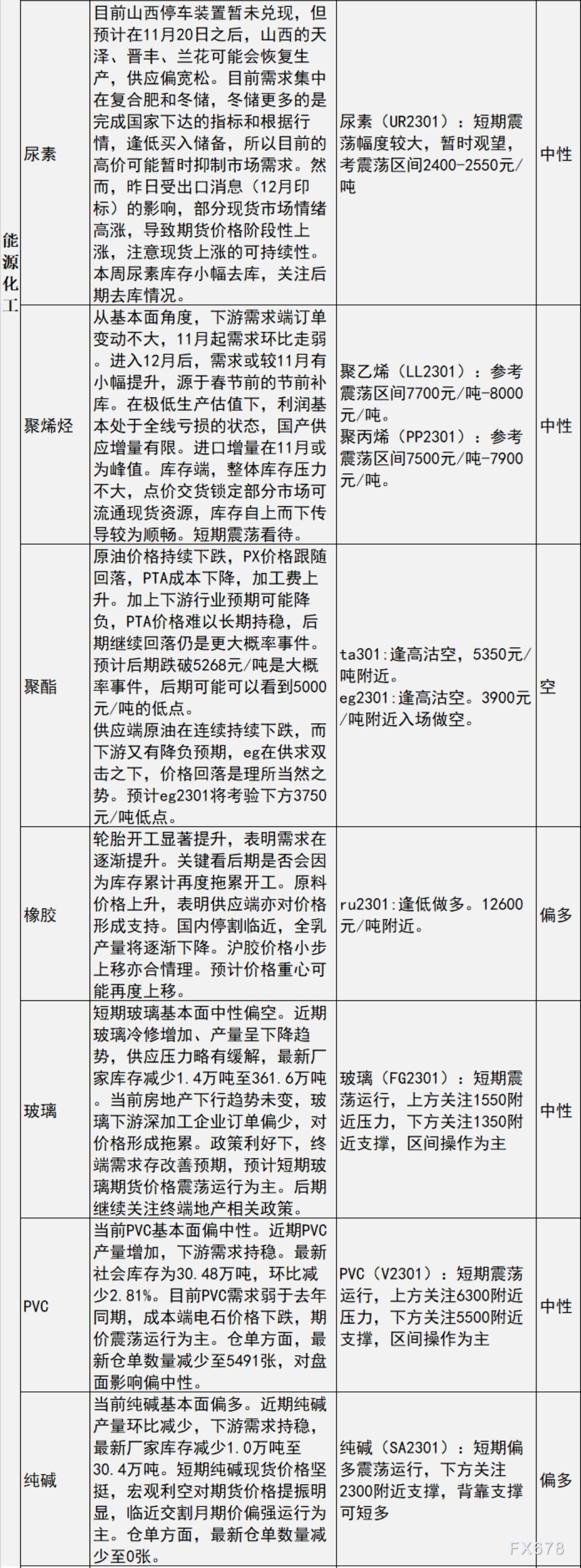 中信建投期货11月18日早间交易策略