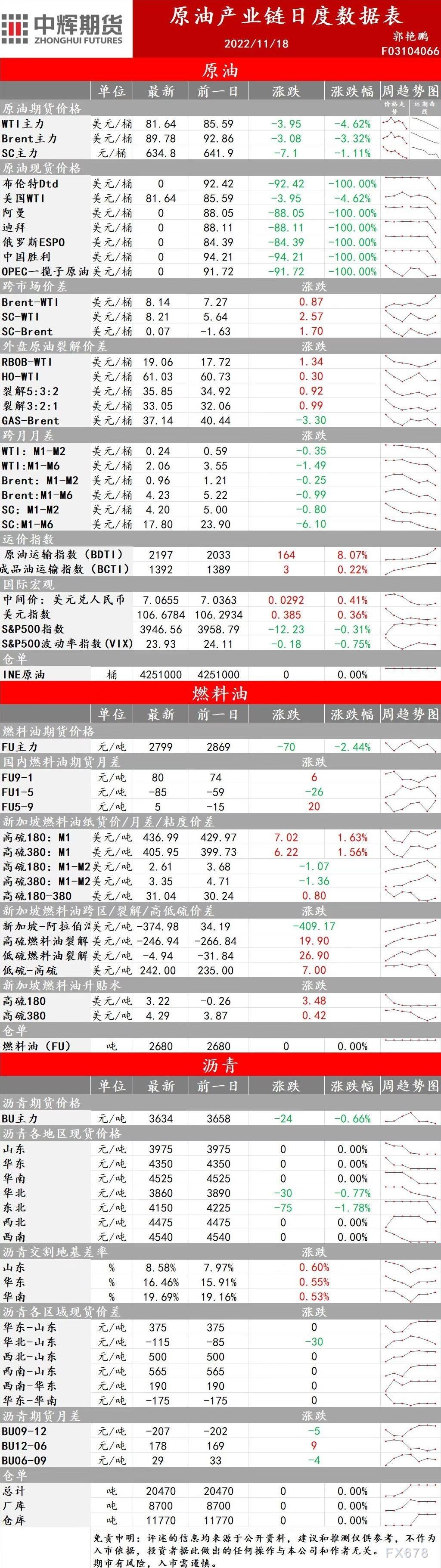 中辉期货能源早盘关注：走势还有较大不确定性，建议观望