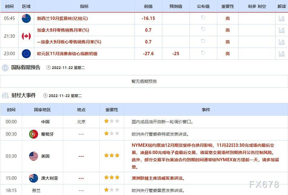11月21日-11月25日当周重点数据和大事件前瞻
