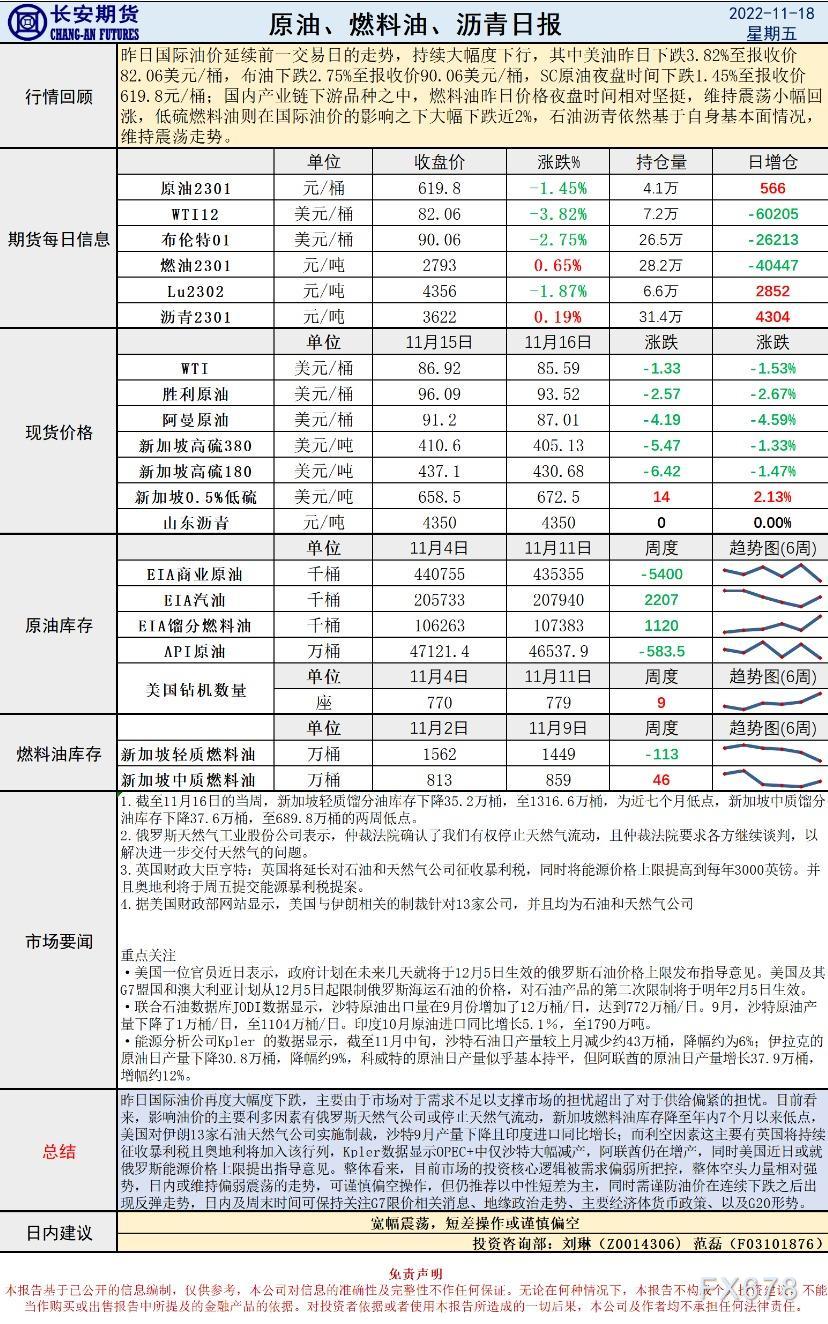 长安期货原油早评：价格将宽幅震荡，短差操作或谨慎偏空