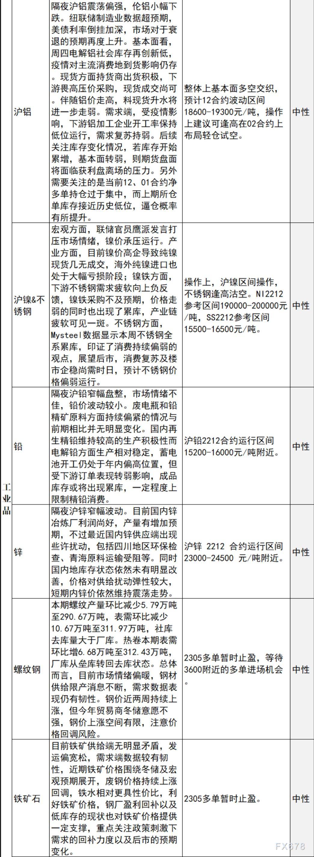 中信建投期货11月18日早间交易策略