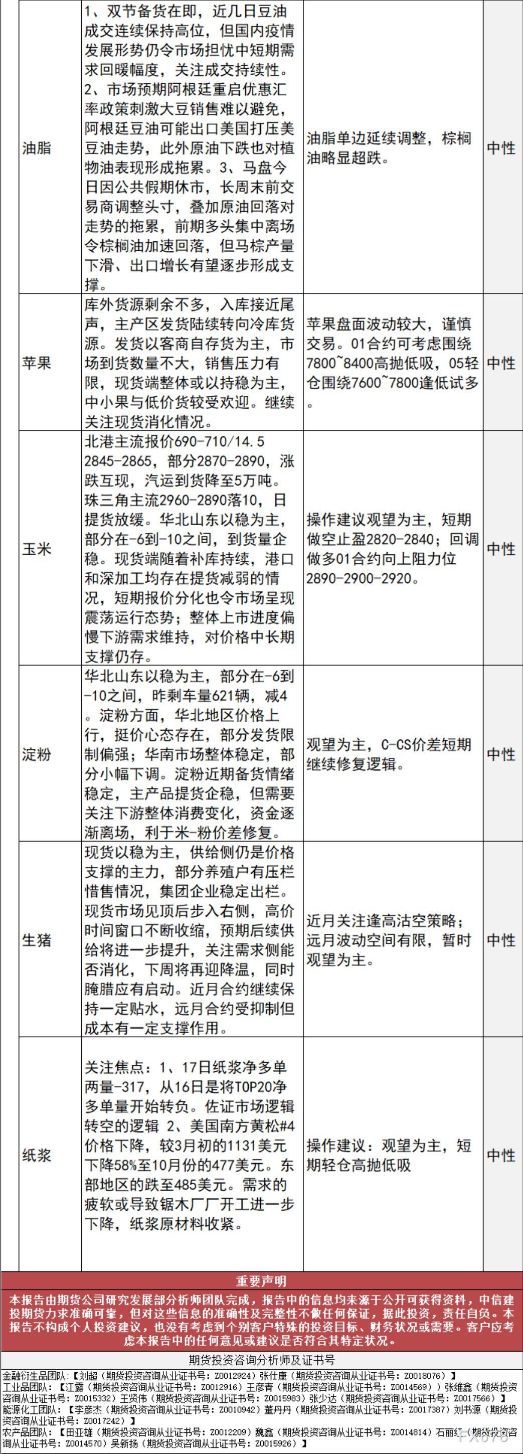 中信建投期货11月18日早间交易策略