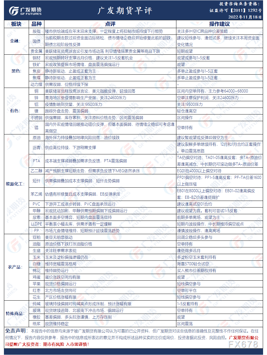 广发期货早评：贵金属短期观望，煤焦多单止盈或参与1-5正套