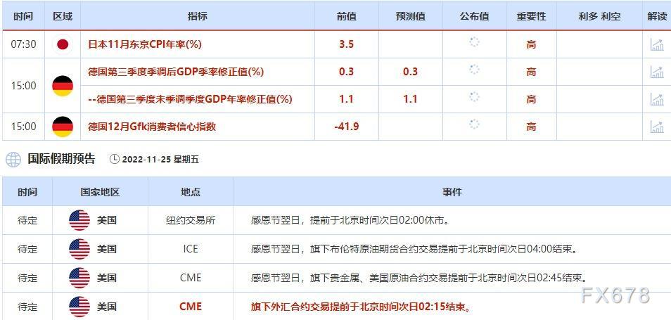 11月21日-11月25日当周重点数据和大事件前瞻