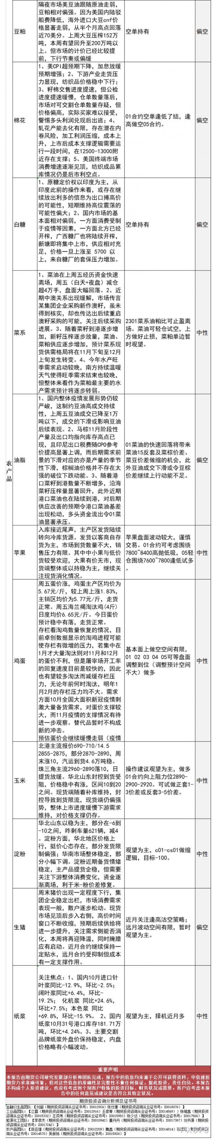 中信建投期货11月21日早间交易策略