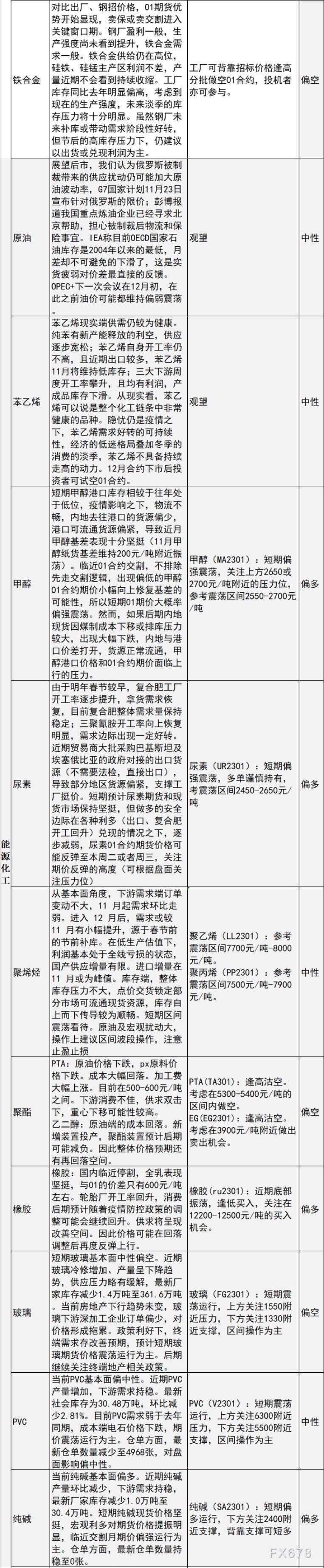 中信建投期货11月21日早间交易策略