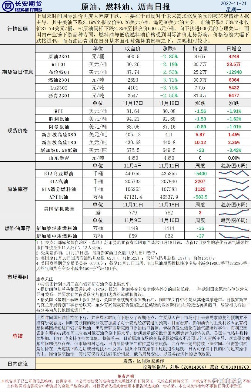长安期货原油早评:价格将震荡,建议区间短差操作