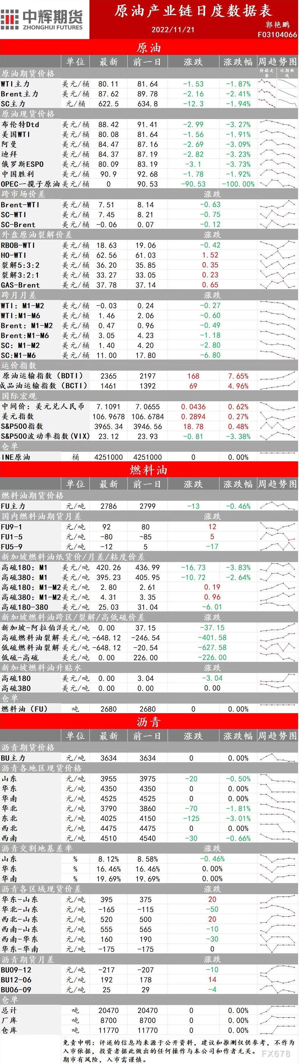 中辉期货能源早盘关注:短期内供给有收紧趋势,价格走势还有较大不确定性