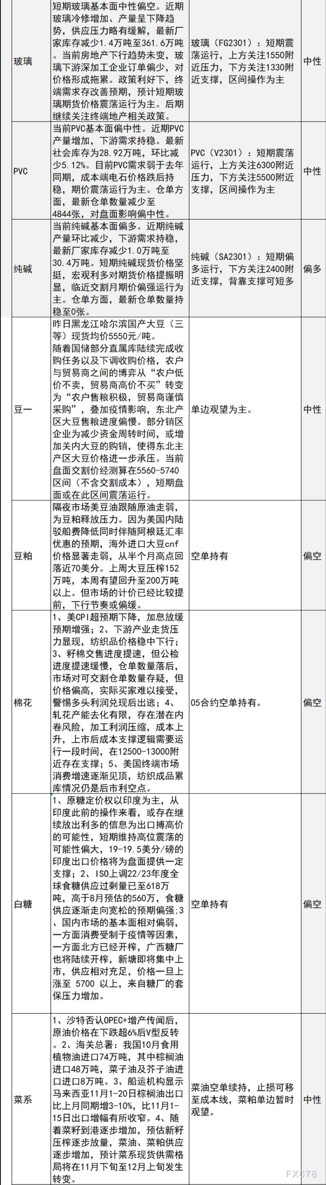 中信建投期货11月22日早间交易策略