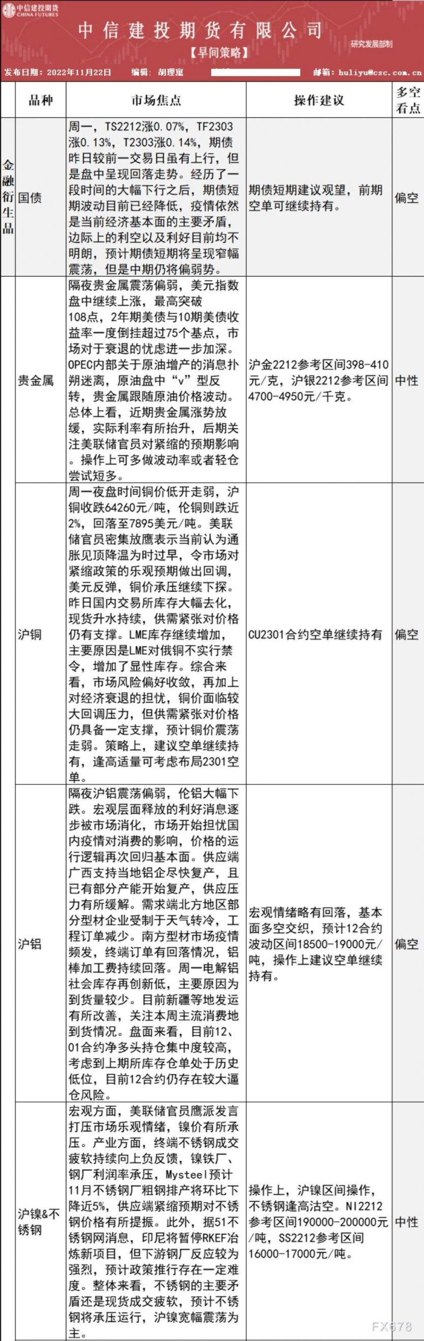 中信建投期货11月22日早间交易策略