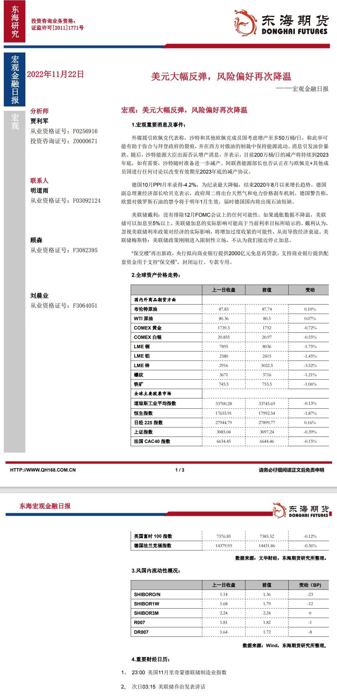 【东海期货11月22日宏观金融日报】:美元大幅反弹,风险偏好再次降温