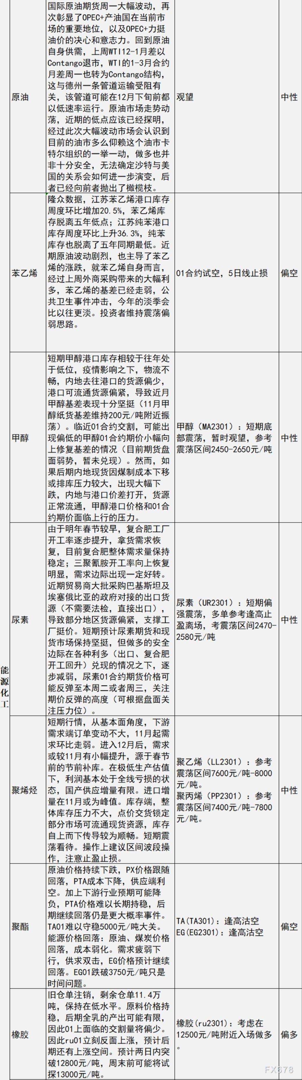 中信建投期货11月22日早间交易策略