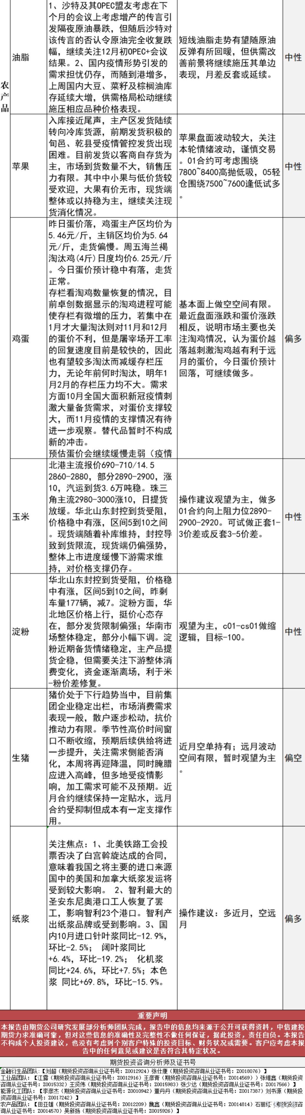 中信建投期货11月22日早间交易策略