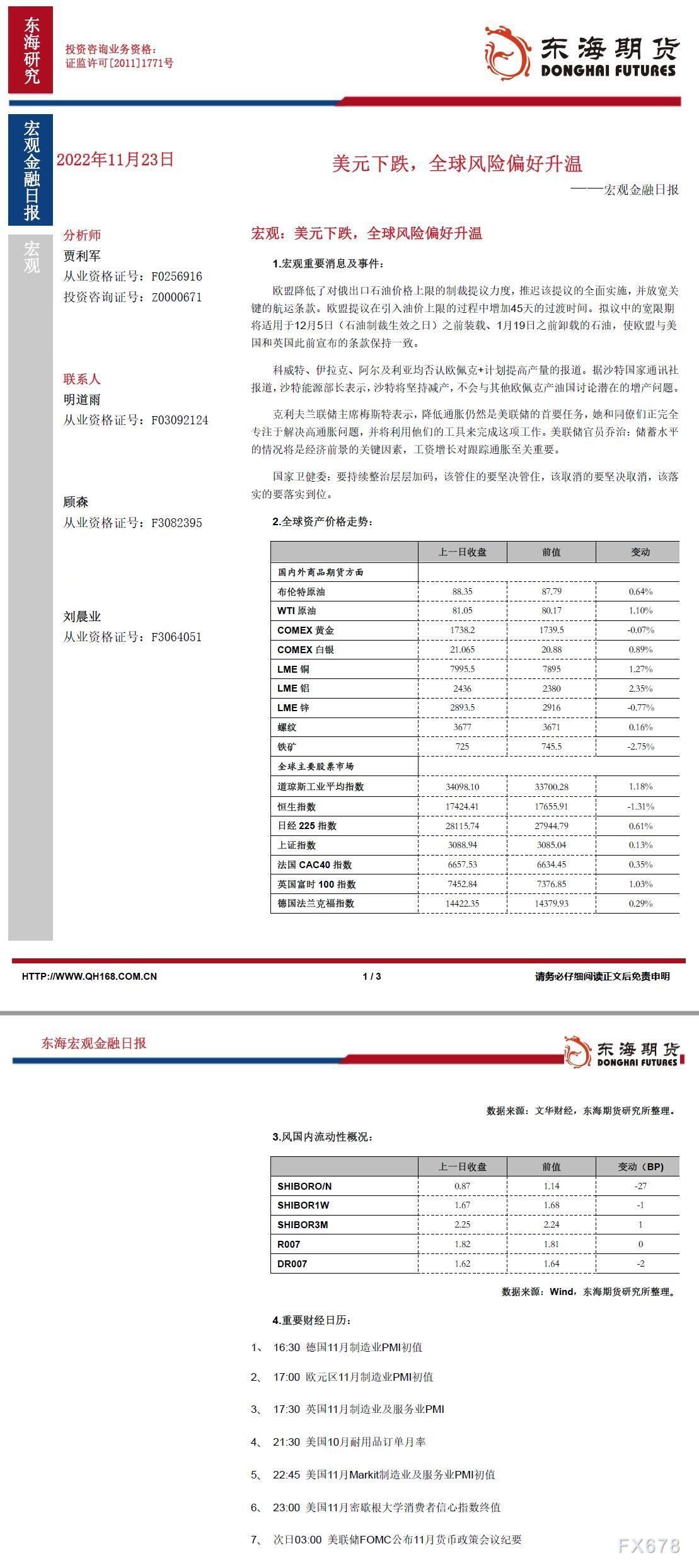 【东海期货11月23日宏观金融日报】：美元下跌，全球风险偏好升温