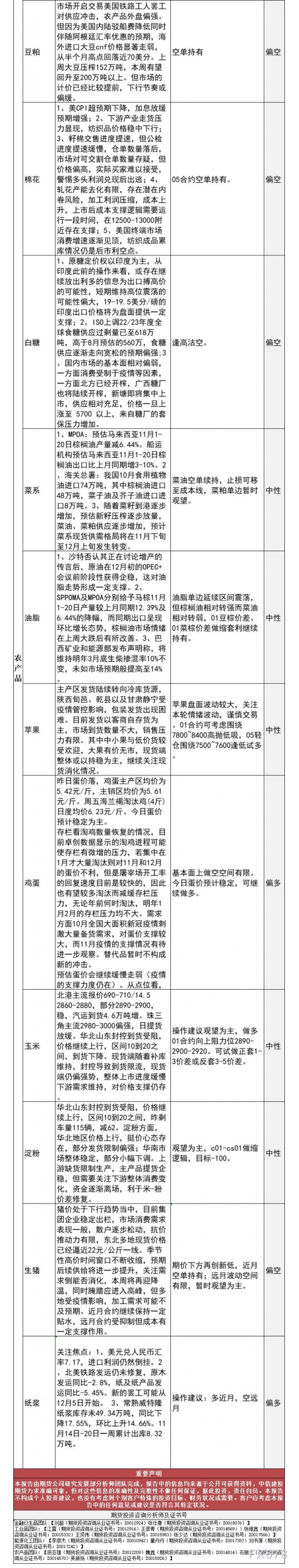 中信建投期货11月23日早间交易策略