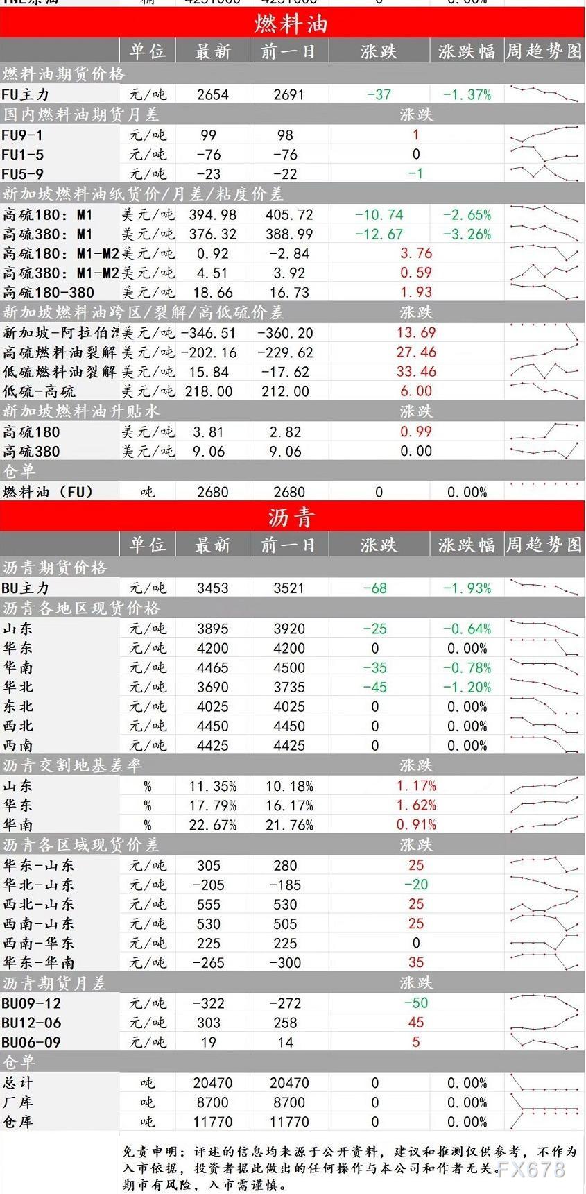 中辉期货能源早盘关注：价格还有一定不确定性，建议观望