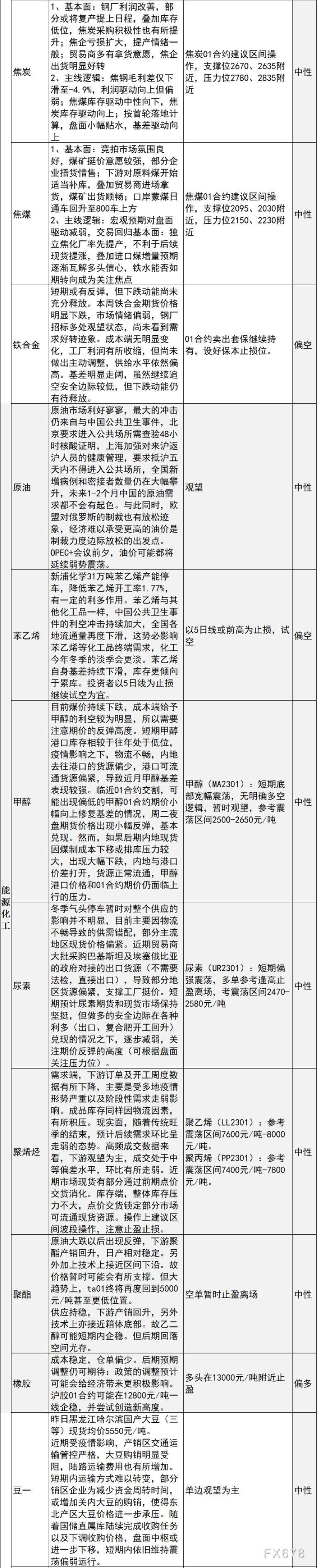中信建投期货11月23日早间交易策略