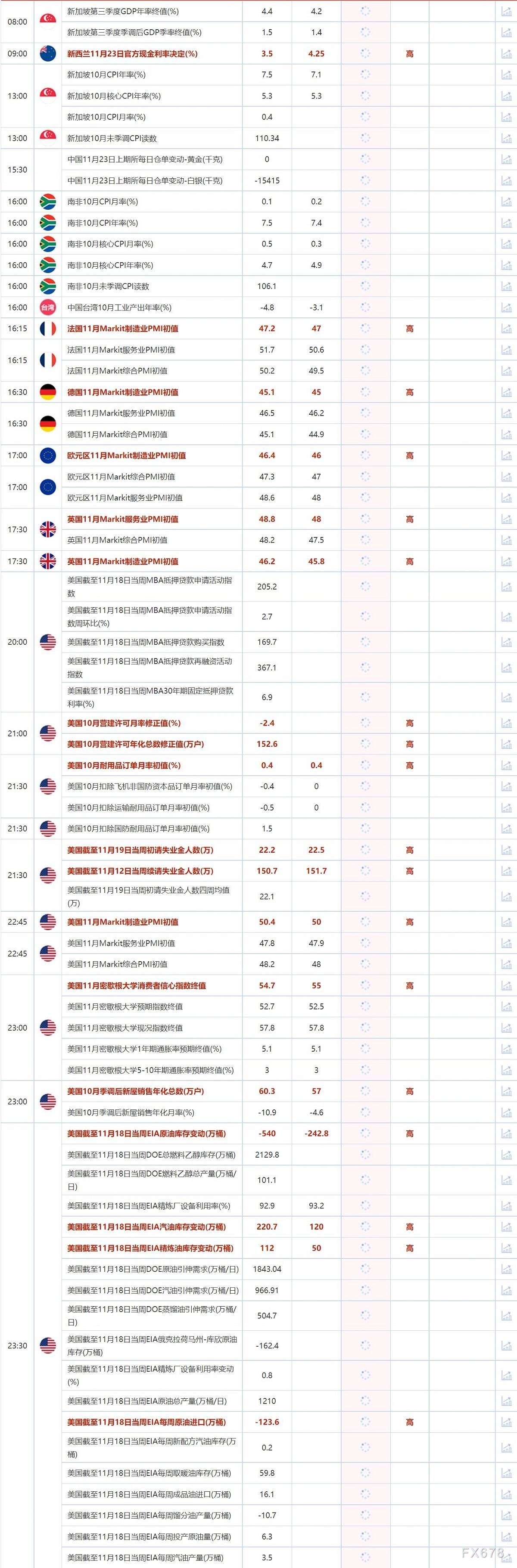 11月23日重点数据和大事件前瞻