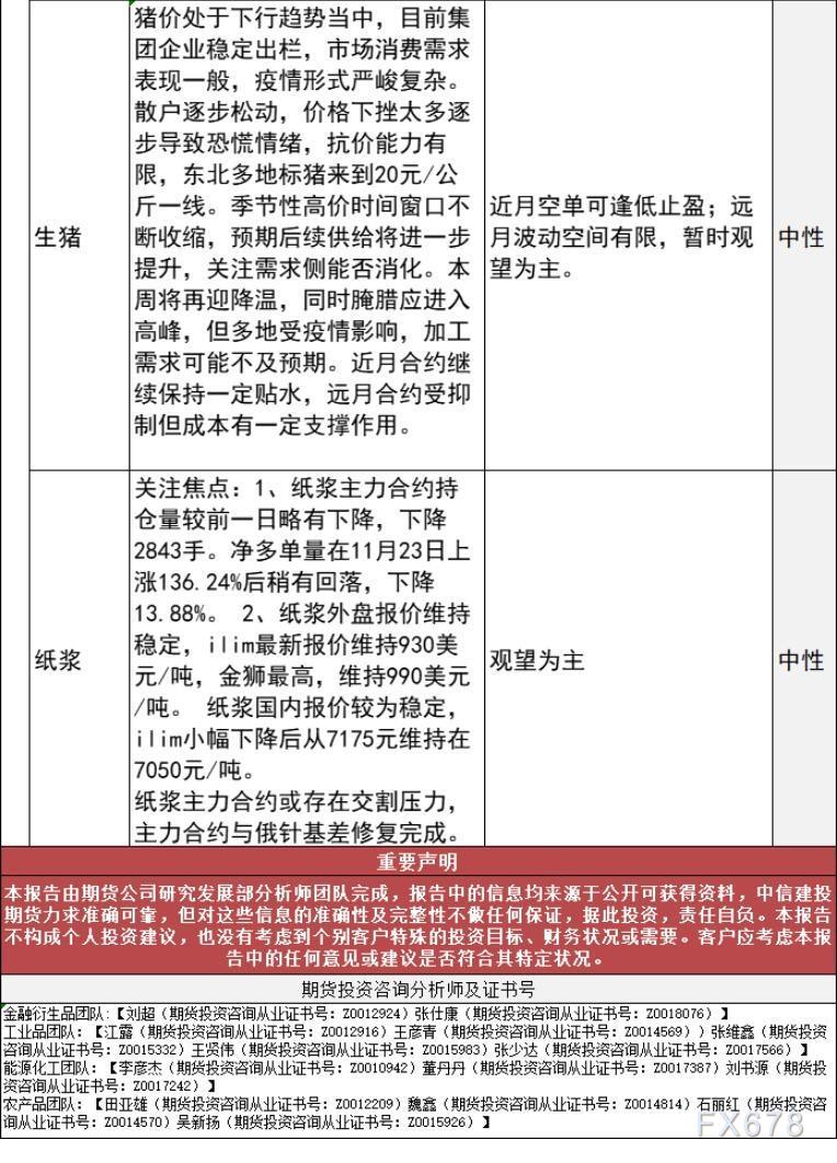 中信建投期货11月25日早间交易策略