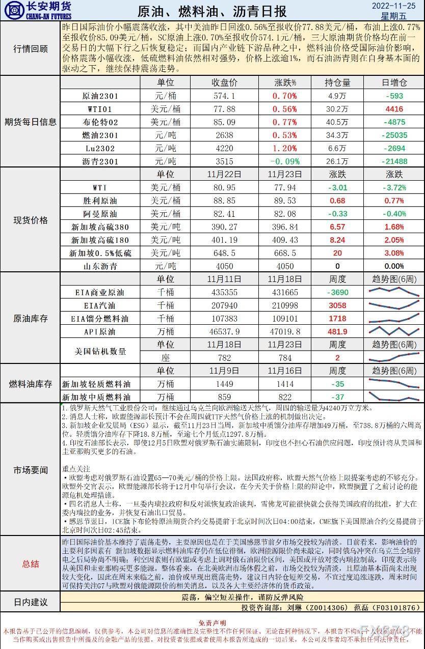 长安期货原油早评:偏空短差操作,谨慎反弹风险