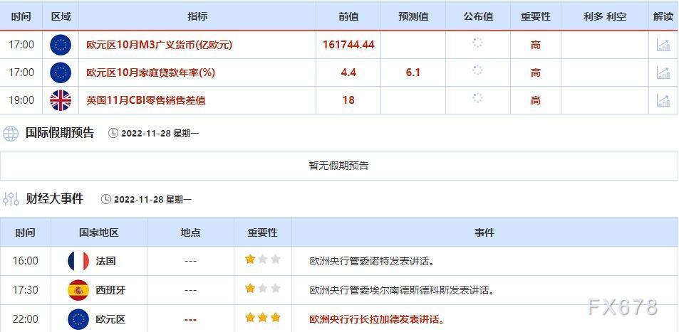 11月28日-12月2日当周重点数据和大事件前瞻