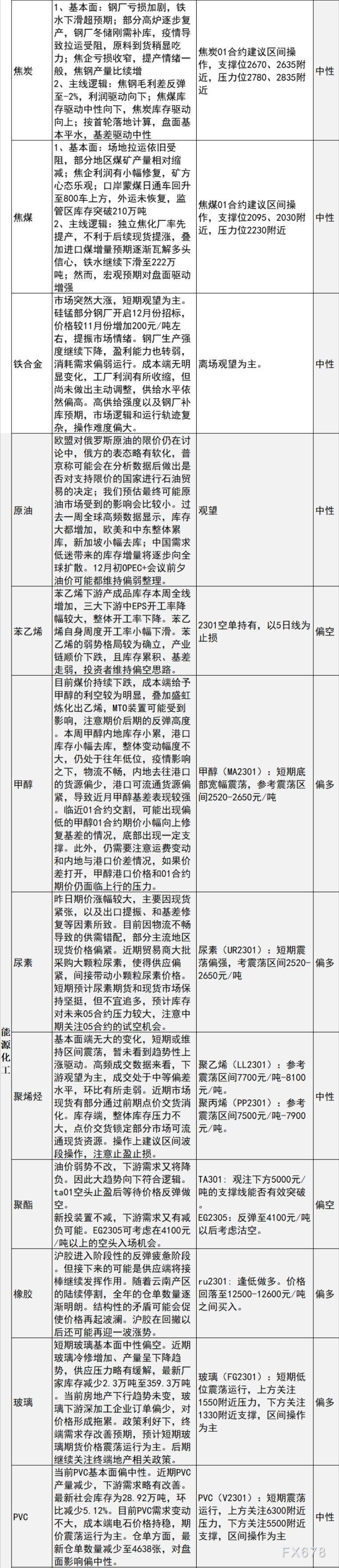 中信建投期货11月25日早间交易策略