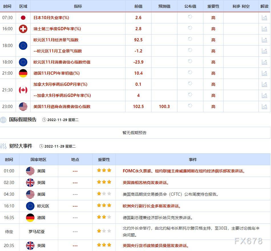 11月28日-12月2日当周重点数据和大事件前瞻