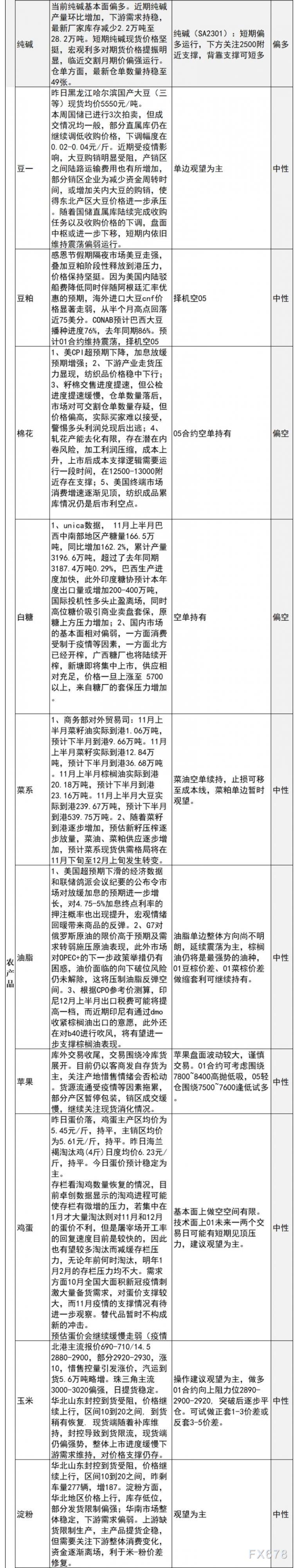 中信建投期货11月25日早间交易策略