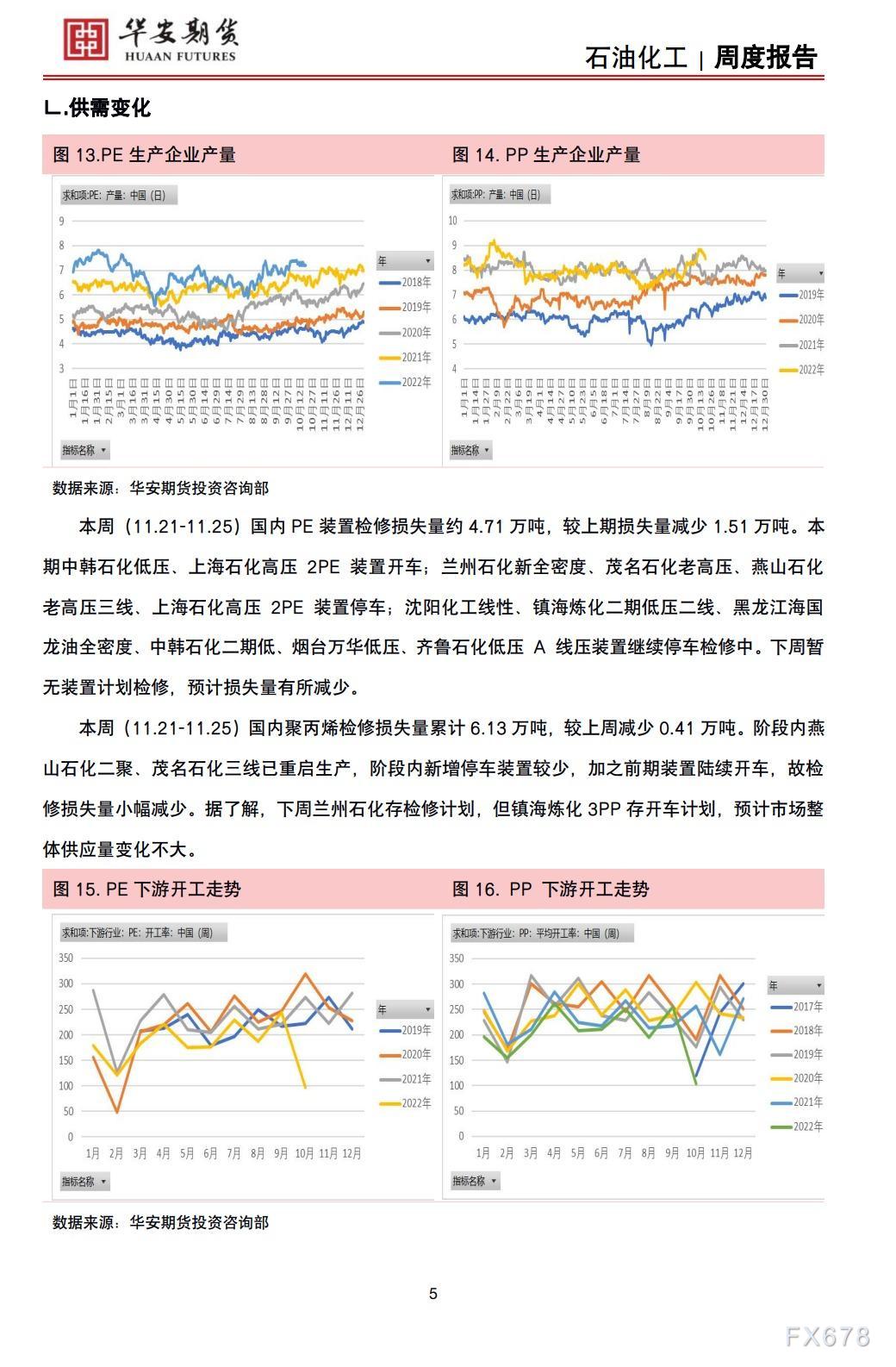 【华安期货】石油化工11月27日周报：经济复苏预期推动，聚烯烃重心抬升