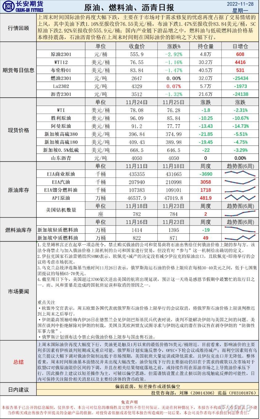 长安期货原油早评:原油将偏弱震荡,建议短差操作或谨慎偏空