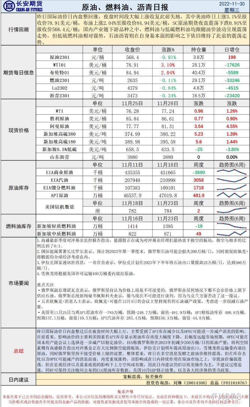 长安期货原油早评:原油将宽幅震荡,建议短差操作