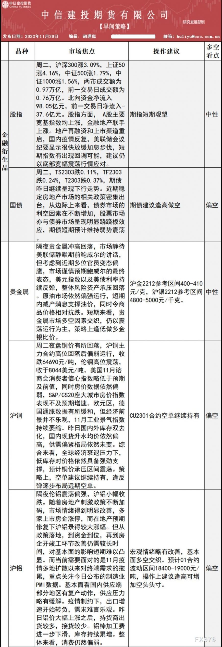 中信建投期货11月30日早间交易策略