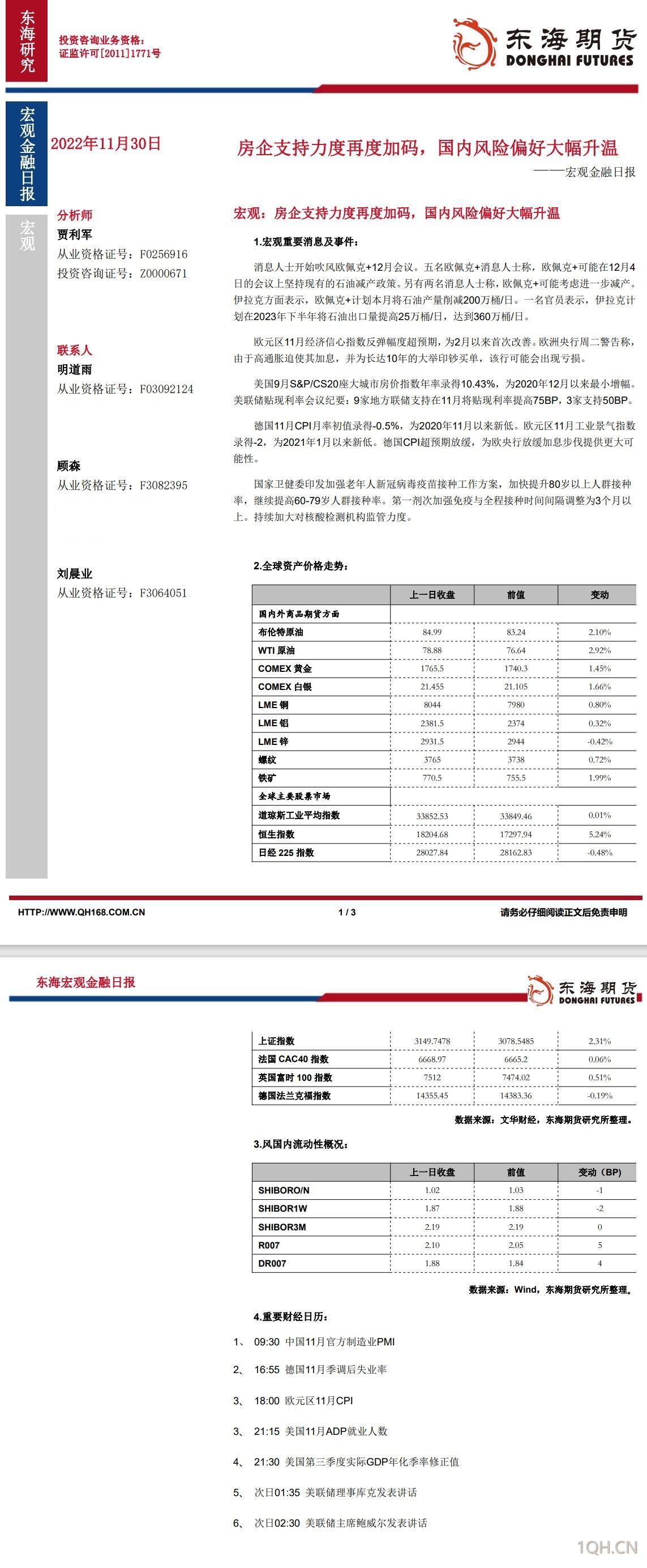 【东海期货11月30日宏观金融日报】:房企支持力度再度加码,国内风险偏好大幅升温