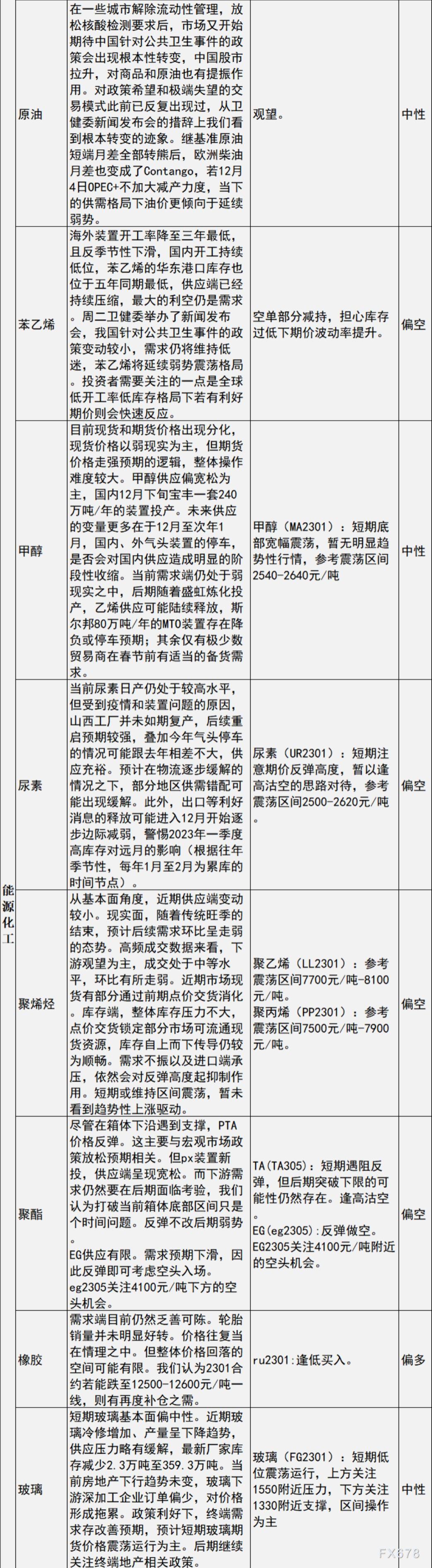 中信建投期货11月30日早间交易策略