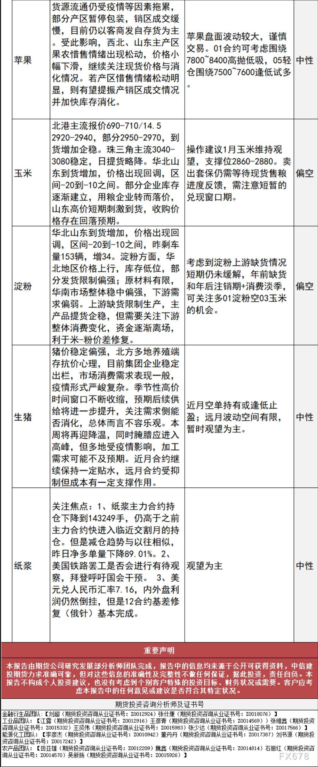 中信建投期货11月30日早间交易策略