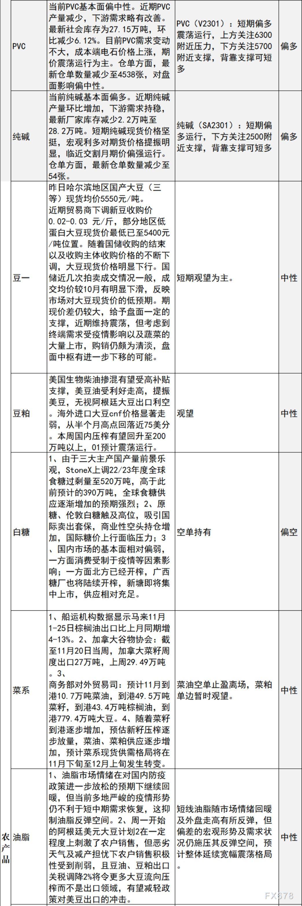 中信建投期货11月30日早间交易策略