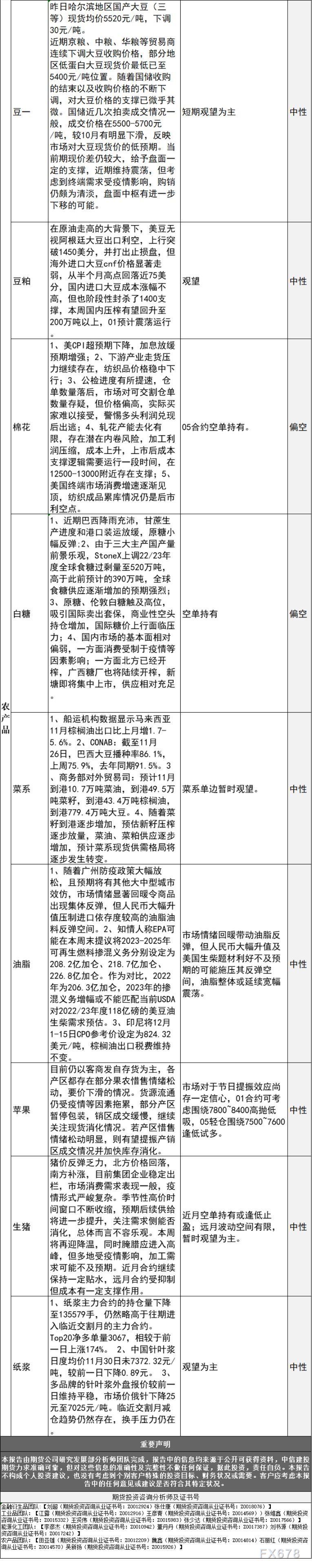 中信建投期货12月1日早间交易策略